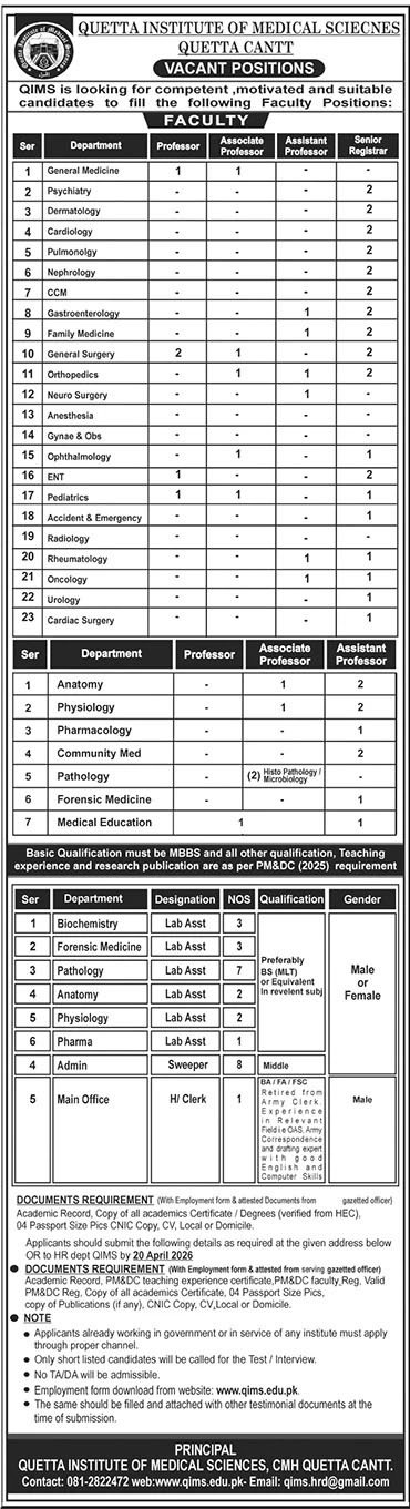 Quetta Institute of Medical Sciences Jobs in Quetta Cantt April 2026