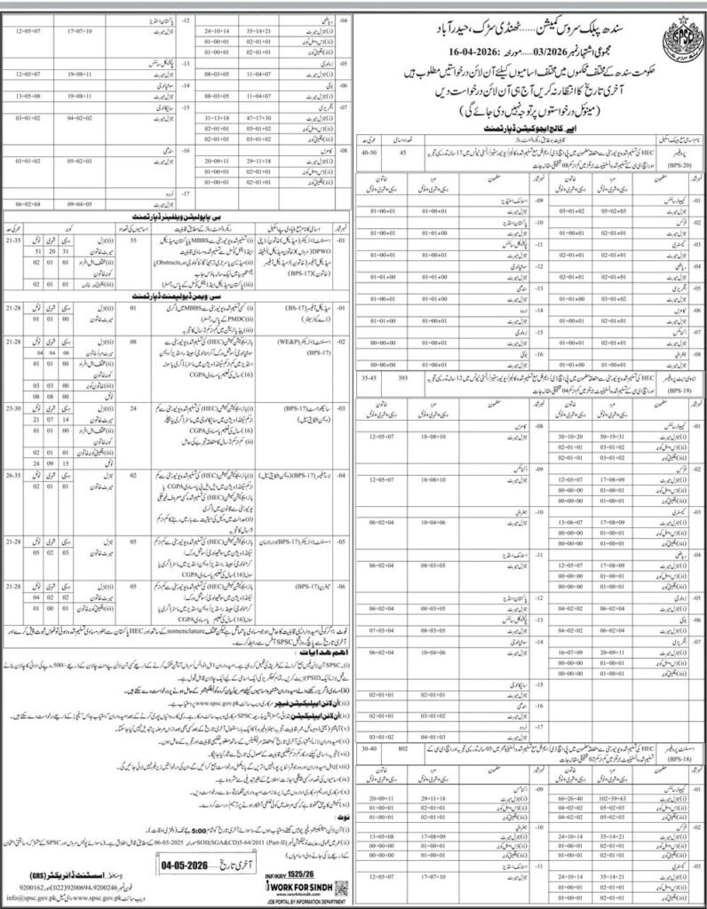 Sindh Public Service Commission SPSC Jobs in Pakistan May 2026
