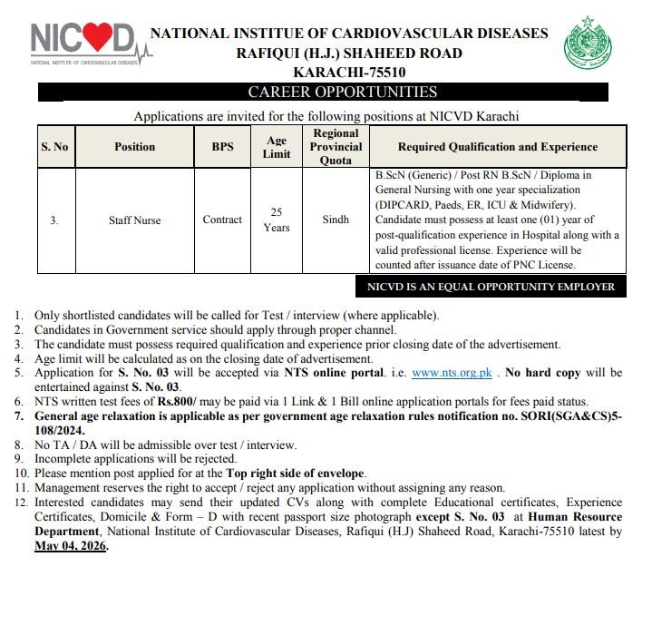 Staff Nurse Jobs in Sindh May 2026