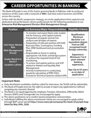 Bank of Punjab Jobs May 2026