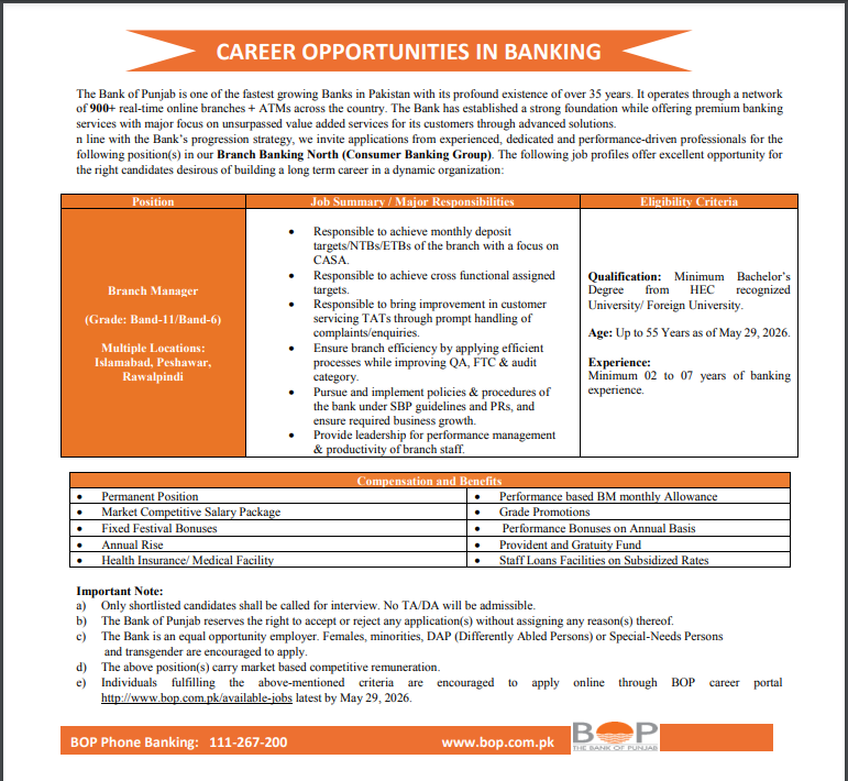 Bank of Punjab Jobs in Peshawar June 2026 Apply Online