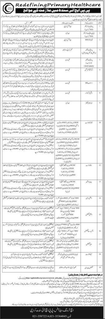 New Public Sector Organization Jobs in Sindh May 2026