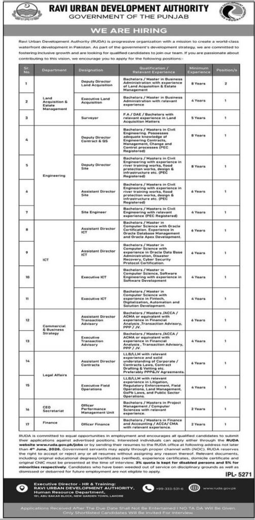 Ravi Urban Development Authority Jobs in Punjab May 2026 Advertisement