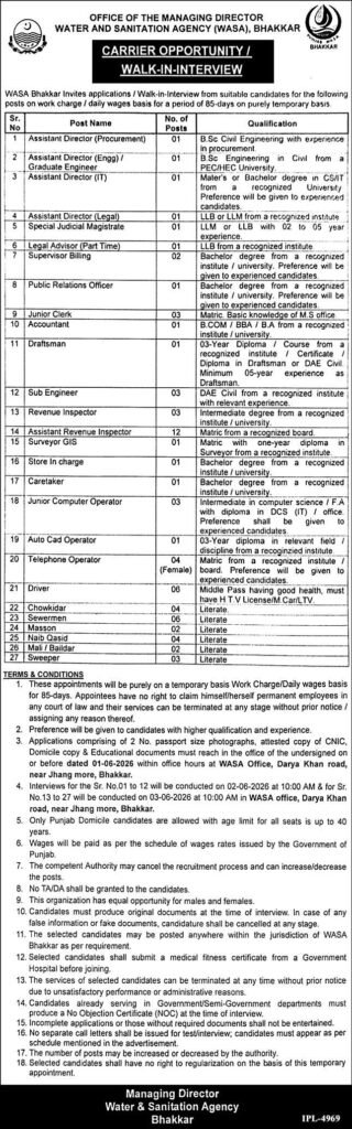 Water and Sanitation Agency Jobs in Bhakkar May 2026