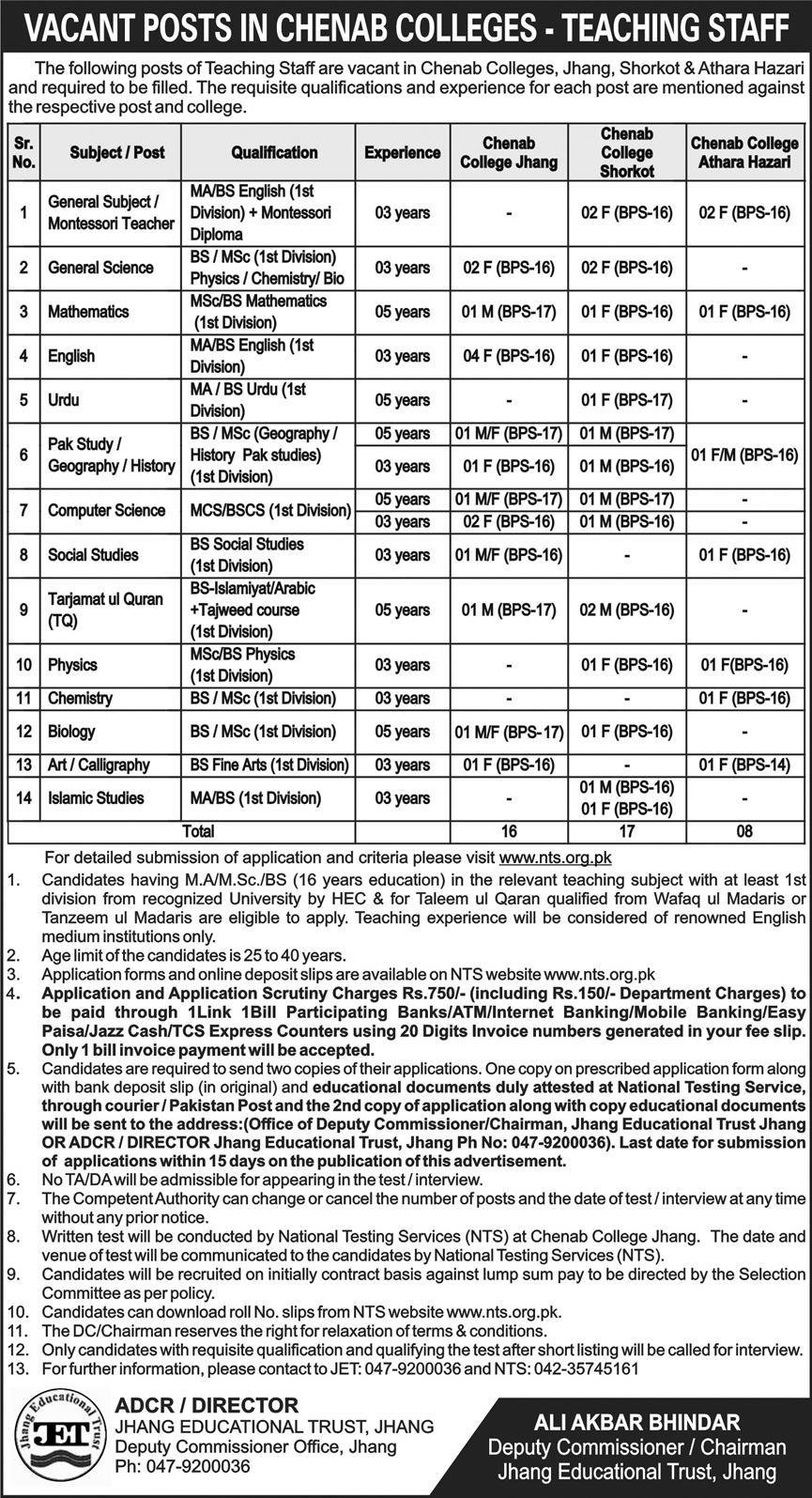 Chenab College Jhang Educational Trust Jobs June 2026