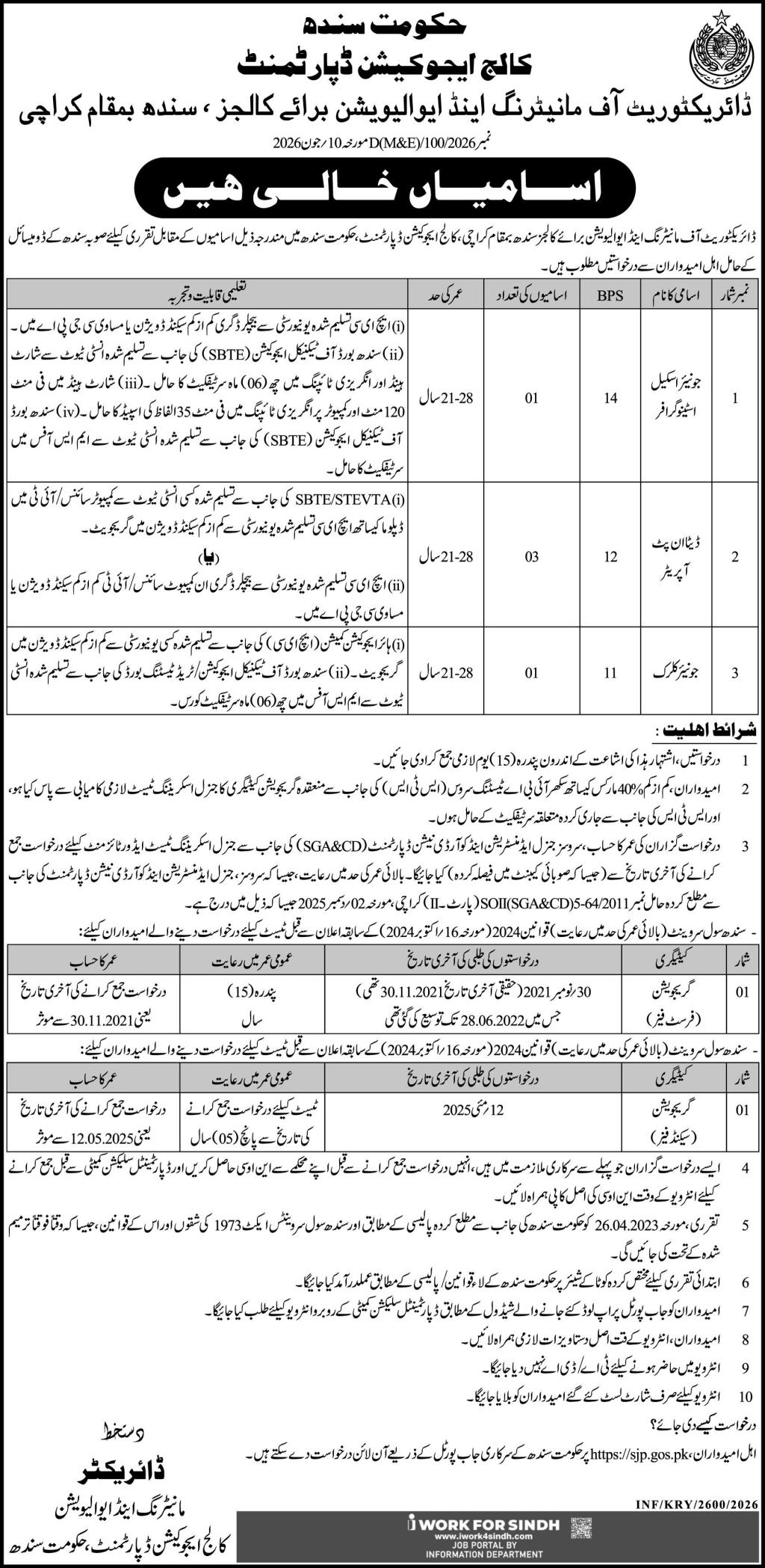 College Education Department Government of Sindh Jobs June 2026