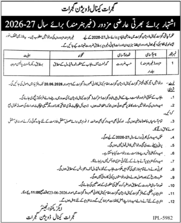 Irrigation Department Jobs in Gujrat June 2026