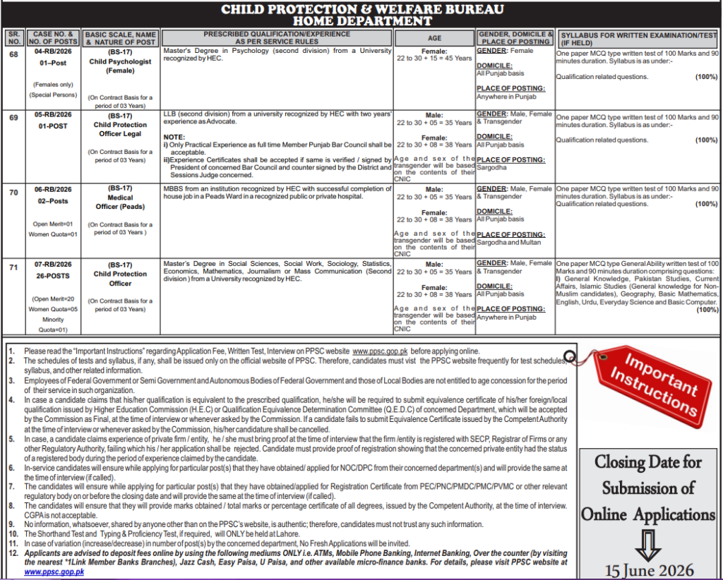 Home Department Jobs in Punjab June 2026 Advertisement