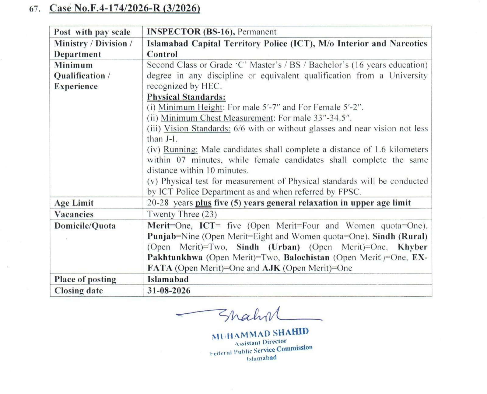 Inspector Jobs in Islamabad Capital Territory Police ICT August 2026