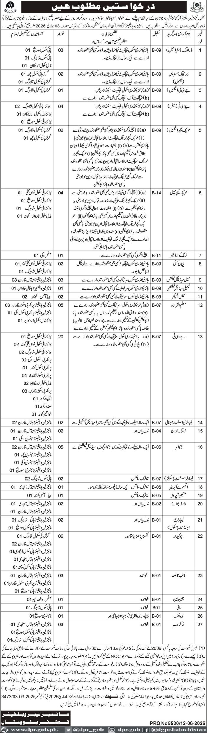 Mines Labor Welfare Organization Jobs in Balochistan June 2026