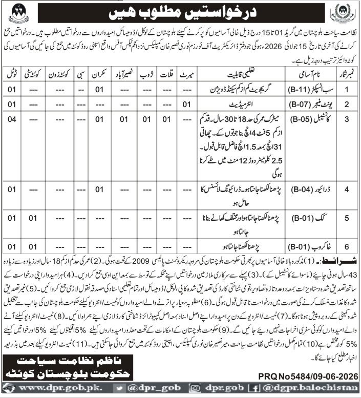 Ministry Of Tourism Jobs in Quetta June 2026