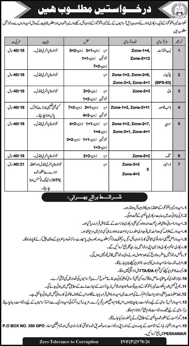 PO Box No 350 GPO Govt jobs in Peshawar June 2026