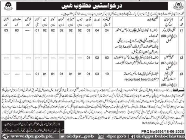Population Welfare Department Jobs in Balochistan June 2026 Advertisement