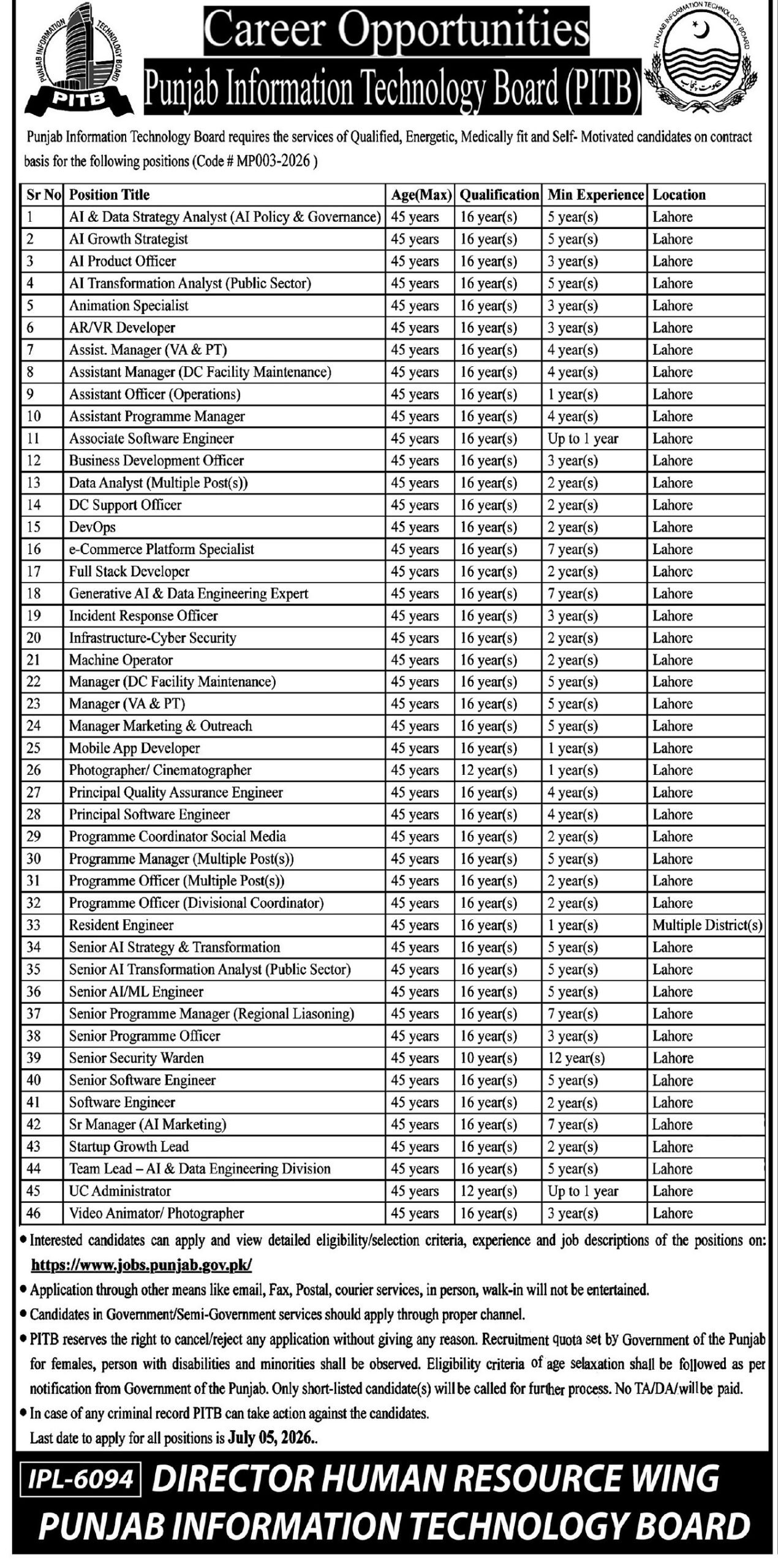 PITB Jobs