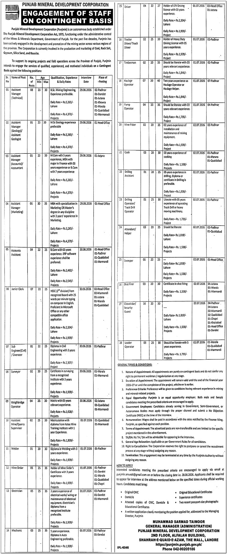 Punjab Mineral Development Corporation Jobs June 2026