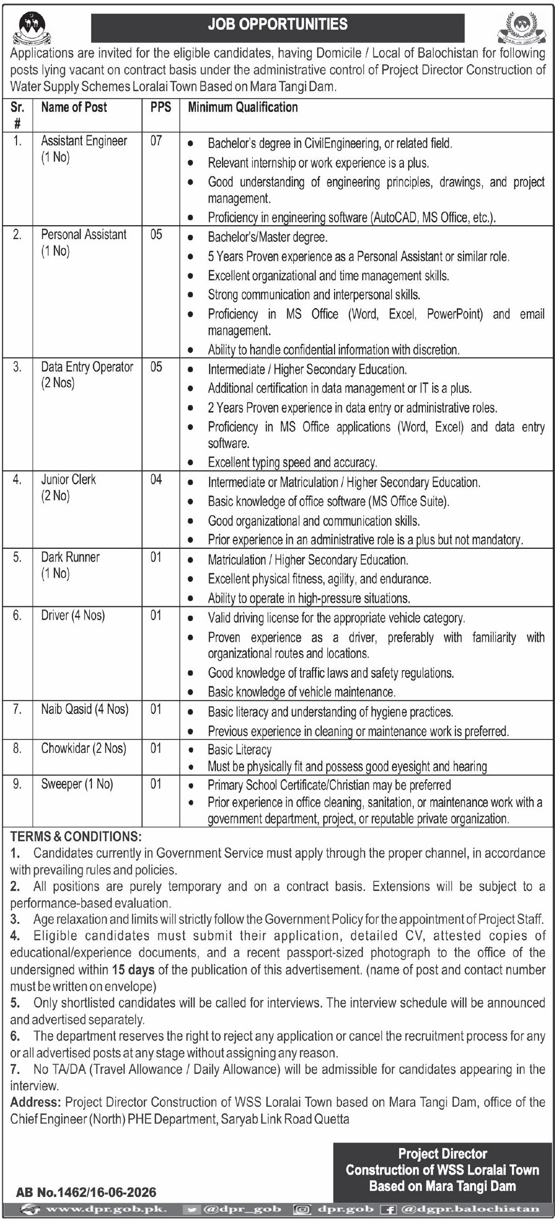 Water Supply Schemes Loralai PHE Department Jobs in Balochistan June 2026
