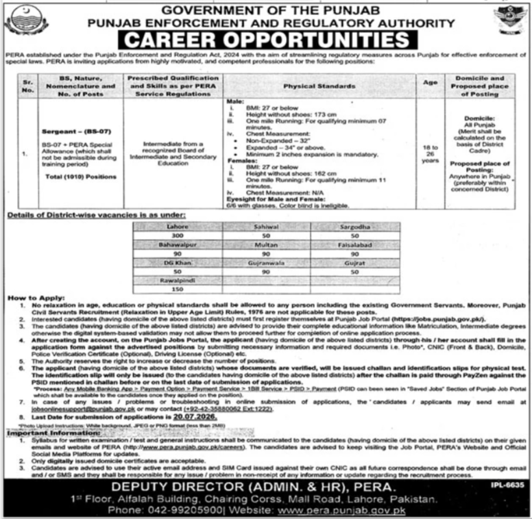 Punjab Enforcement & Regulatory Authority PERA Force Jobs July 2026