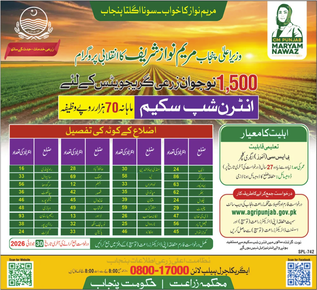 CM Punjab Internship Program for Agriculture Graduates July 2026