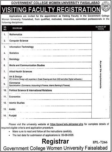 Government College Women University Jobs in Faisalabad 2026