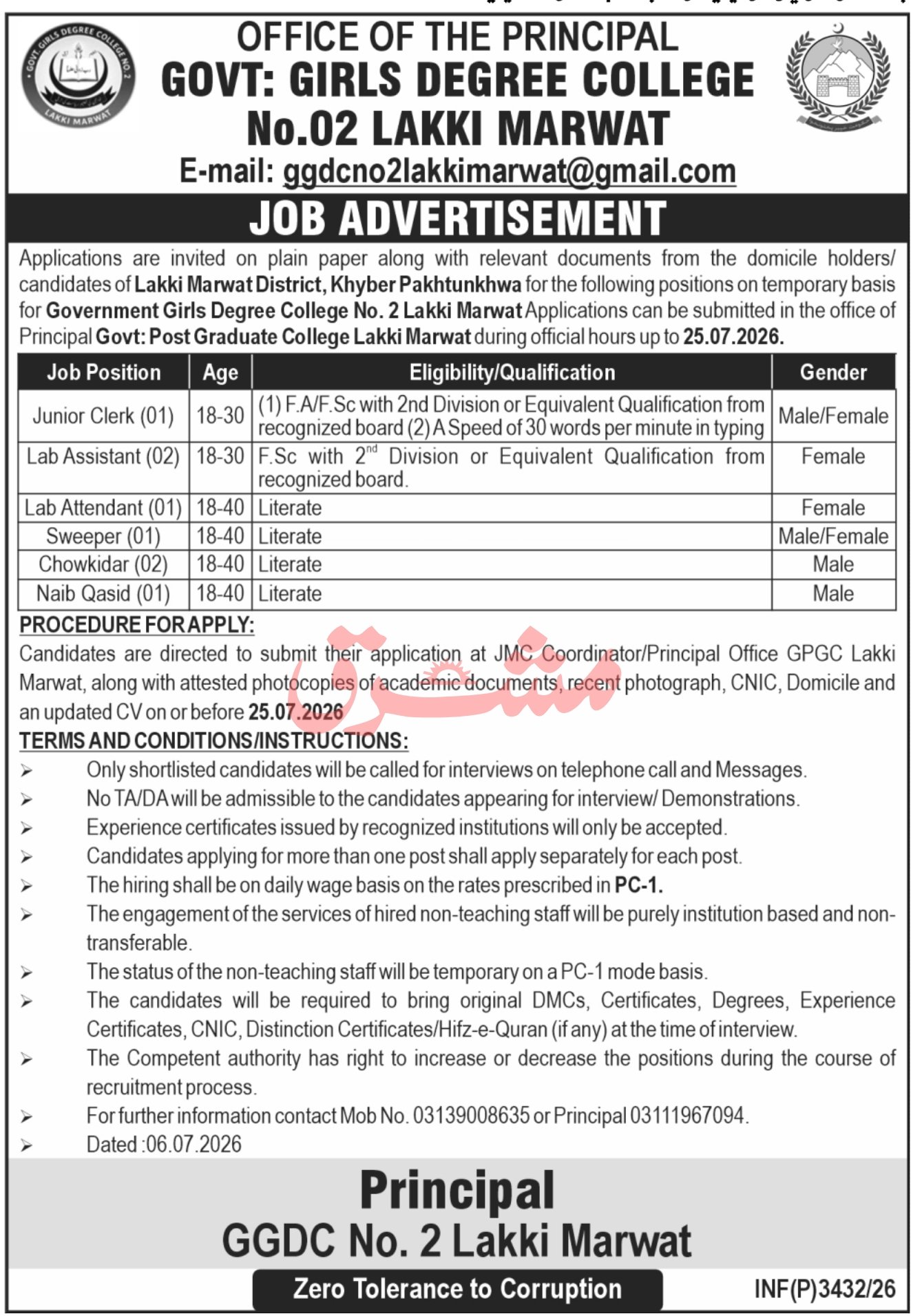 Government Girls Degree College Jobs in Lakki Marwat July 2026