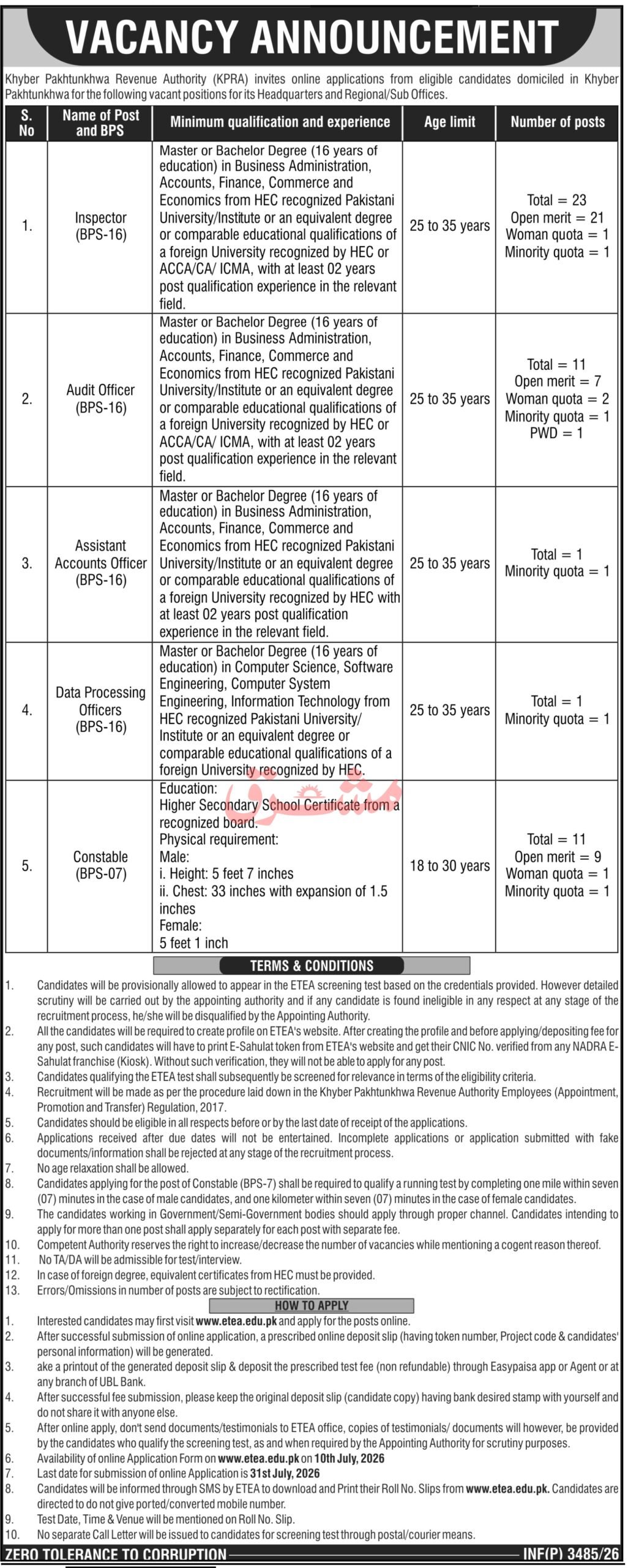Khyber Pakhtunkhwa Revenue Authority KPRA Jobs in KPK July 2026