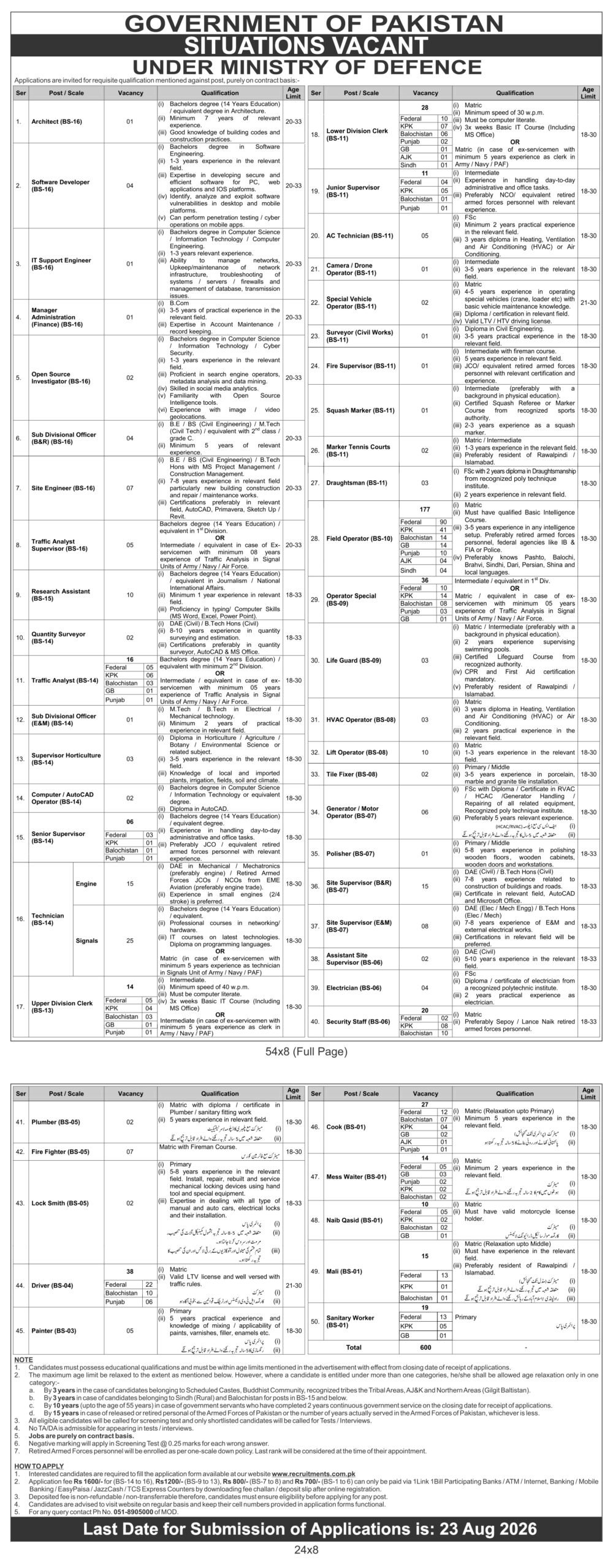 Latest Ministry of Defence Jobs in Islamabad 26 July 2026