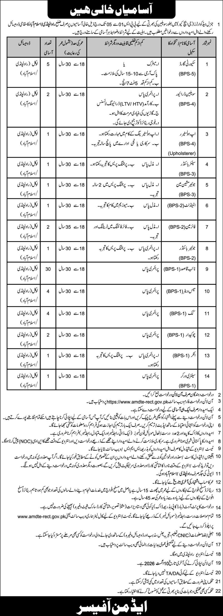 New Class Four Jobs in GHQ Rawalpindi for Civilian 2026 Advertisement