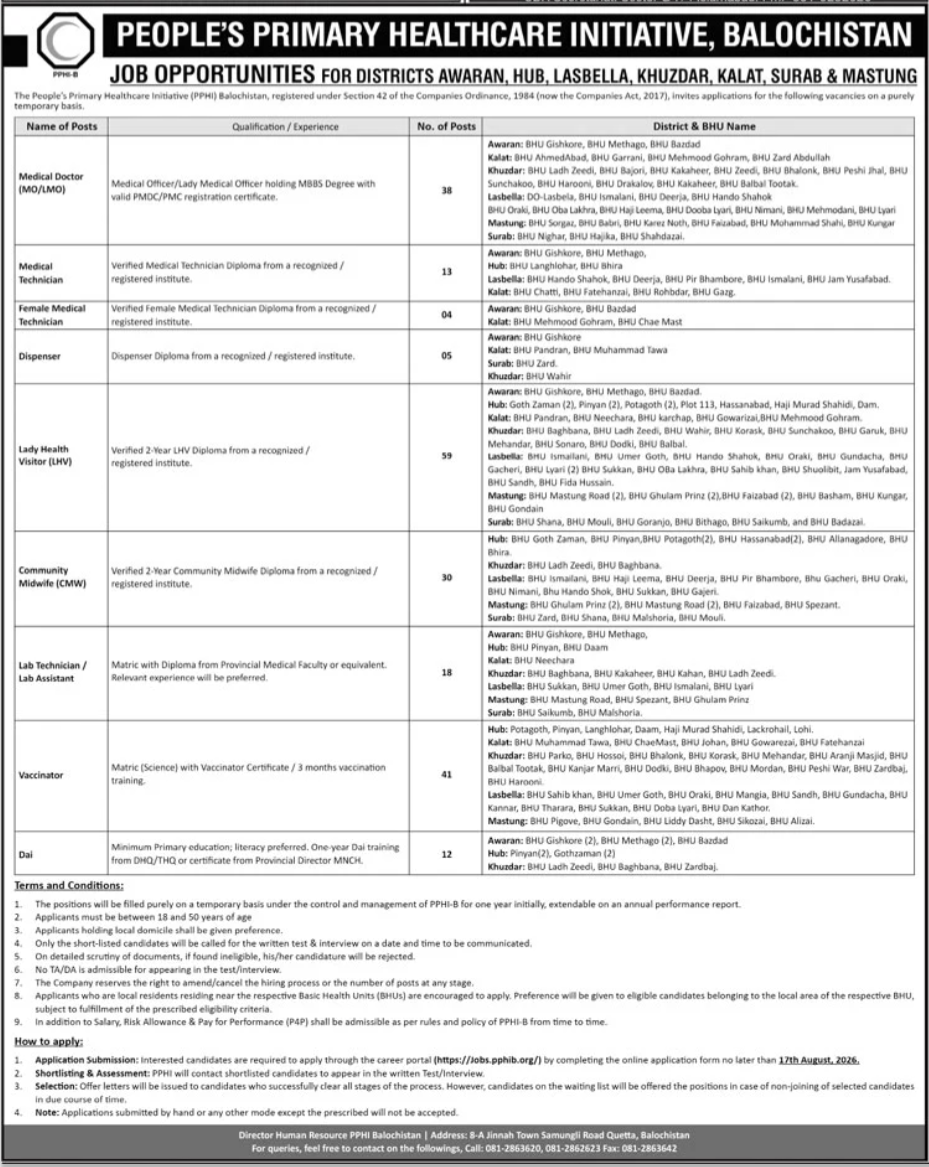 Peoples Primary Healthcare Initiative PPHI Balochistan Jobs July 2026 -2