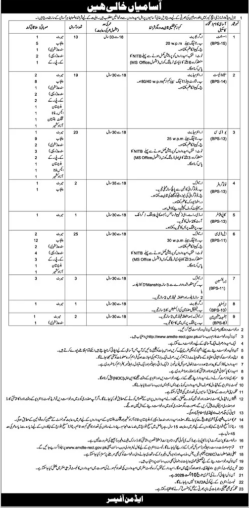 Pak Army General Head Quarter GHQ Rawalpindi Jobs for Civilian July 2026