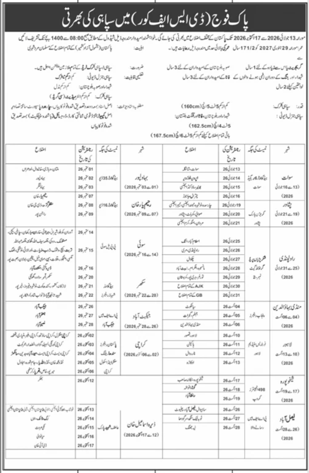 Pakistan Army DSF Core Sepoy Jobs July 2026
