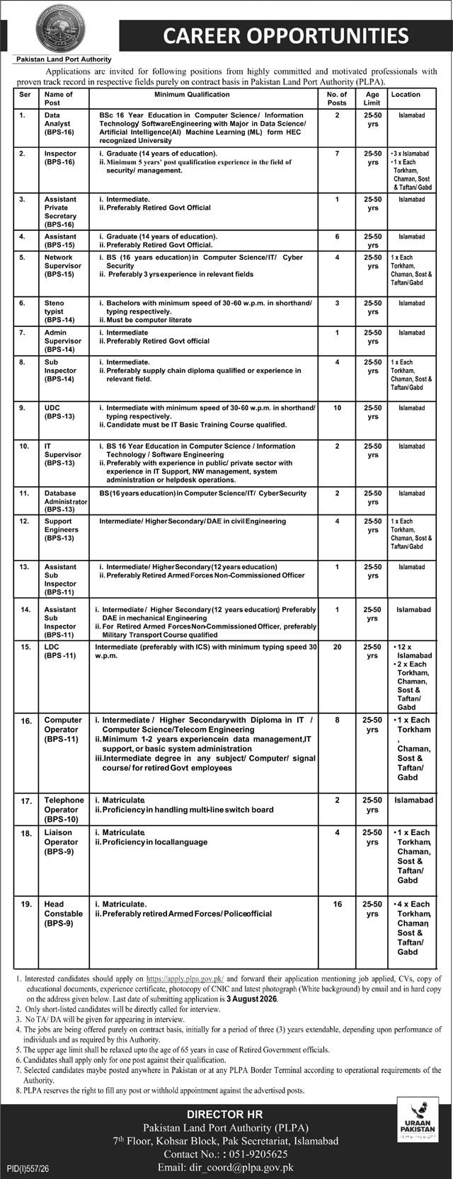 Pakistan Land Port Authority PLPA Jobs in Islamabad July 2026
