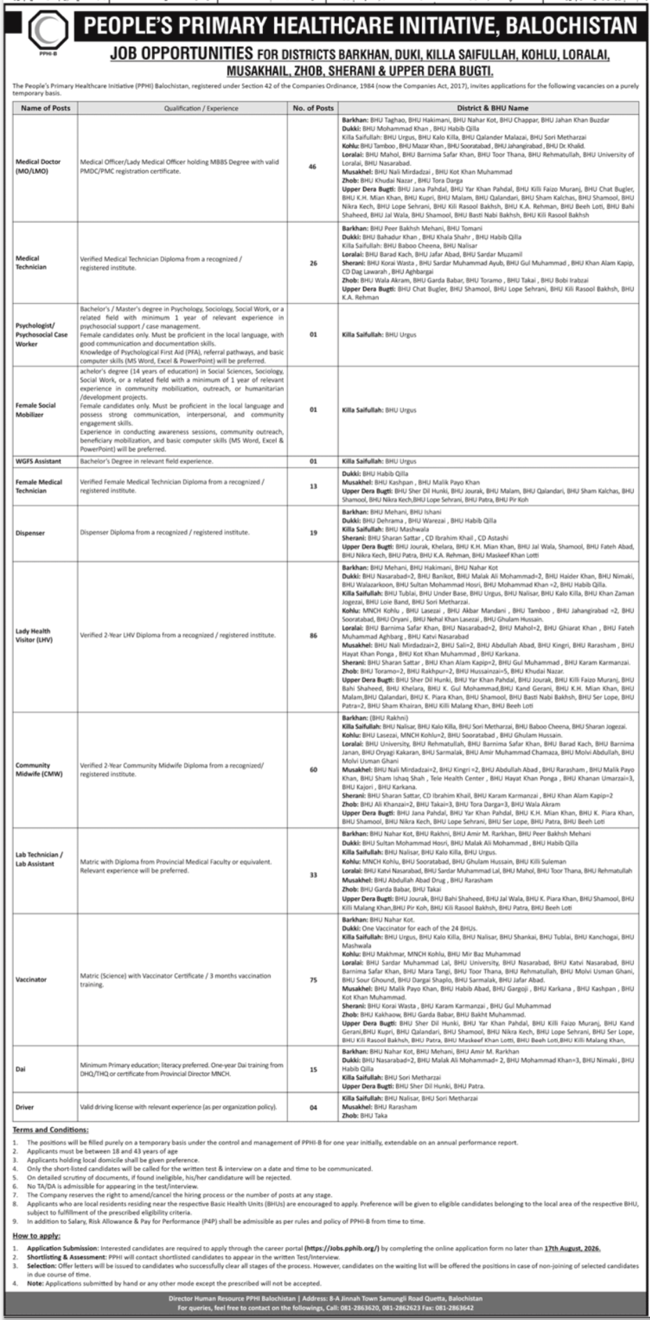 Peoples Primary Healthcare Initiative PPHI Balochistan Jobs July 2026