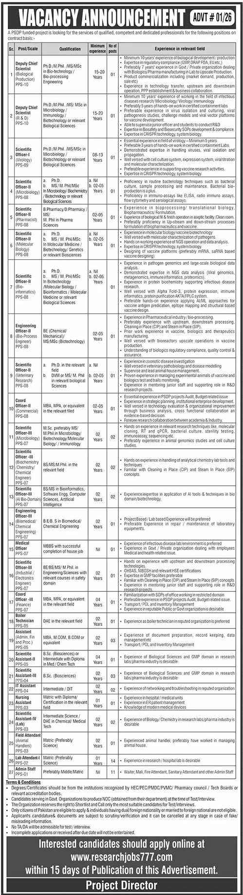 Public Sector Development Program PSDP Jobs July 2026