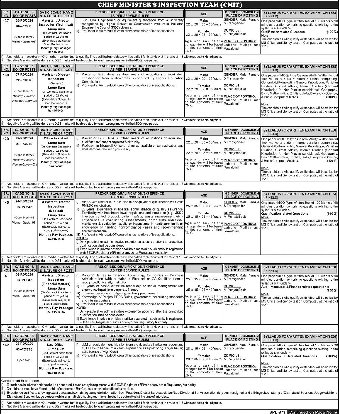 Chief Minister Inspection Team CMIT Jobs in Punjab August 2026