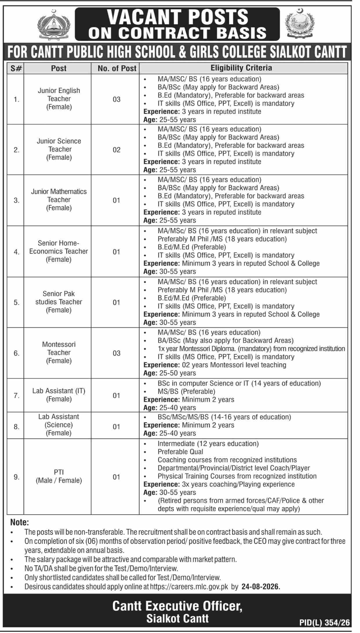 Cantt Public High School And Girls College Jobs in Sialkot August 2026