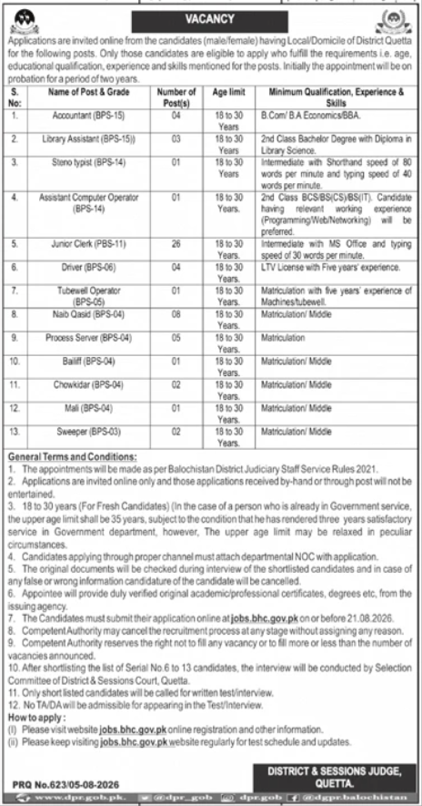 District & Session Judge Court Jobs in Quetta August 2026
