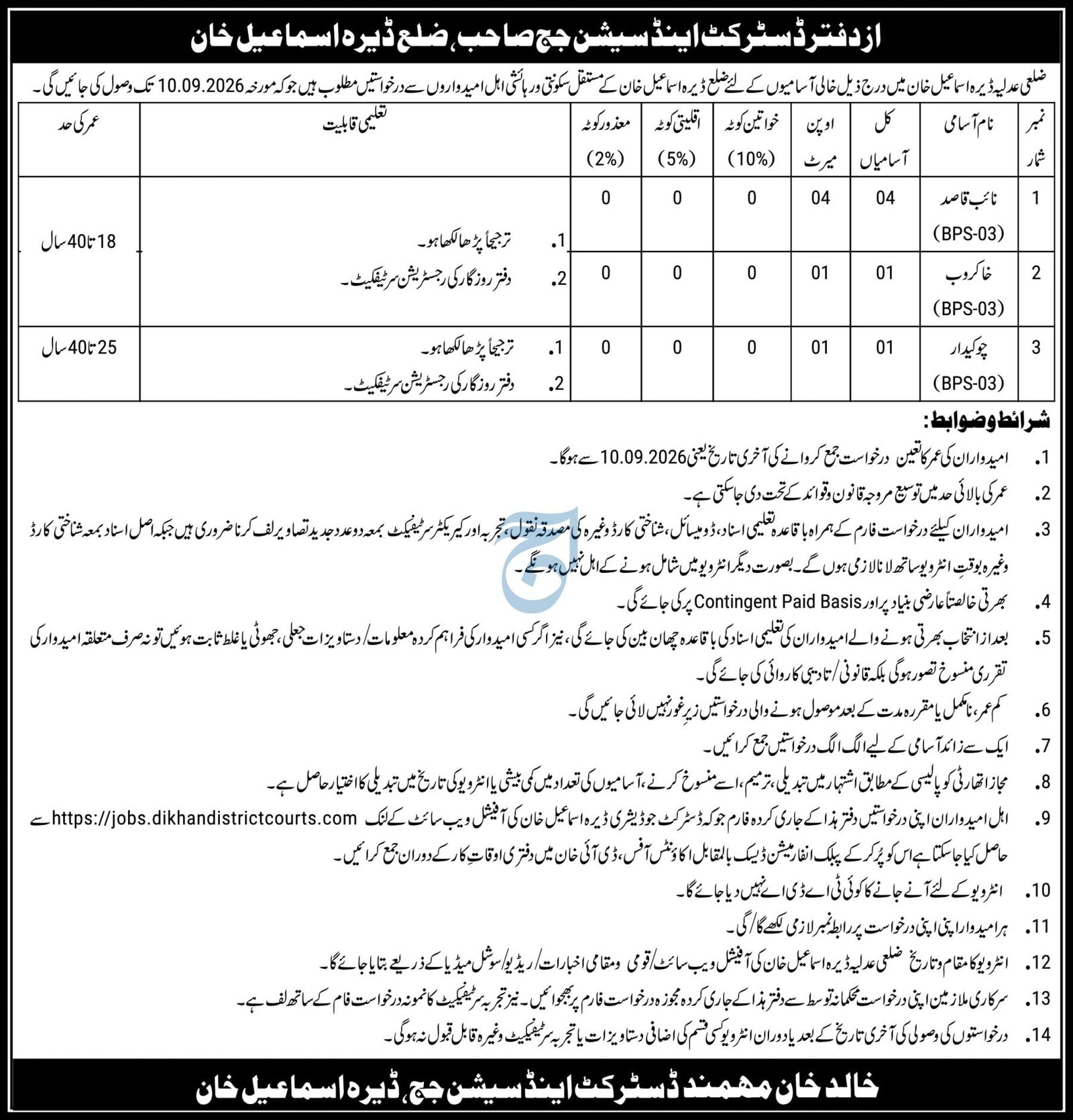 District & Session Judge Office Jobs Dera Ismail Khan August 2026