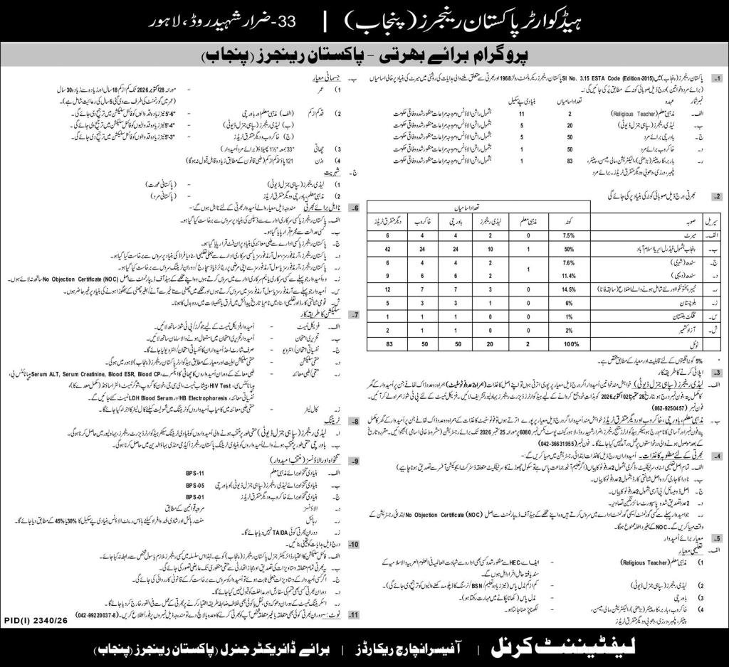 Headquarter Pakistan Rangers Punjab Jobs September 2026