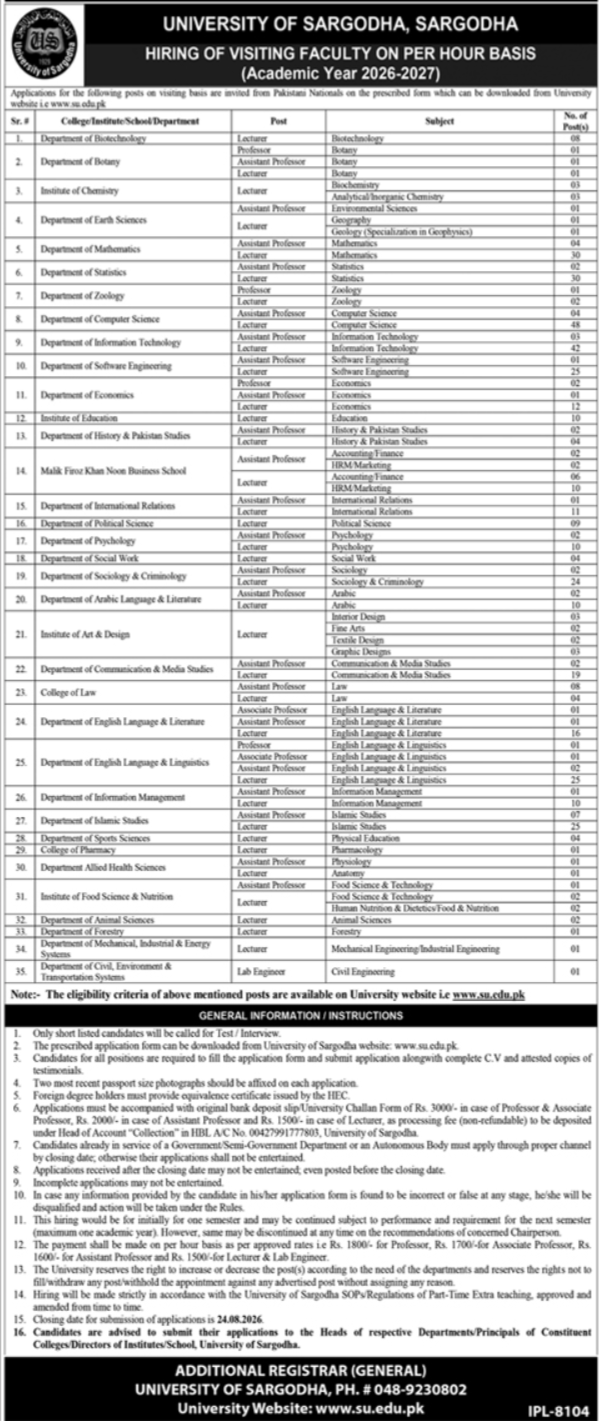 Visiting Faculty Jobs in University Of Sargodha UOS August 2026