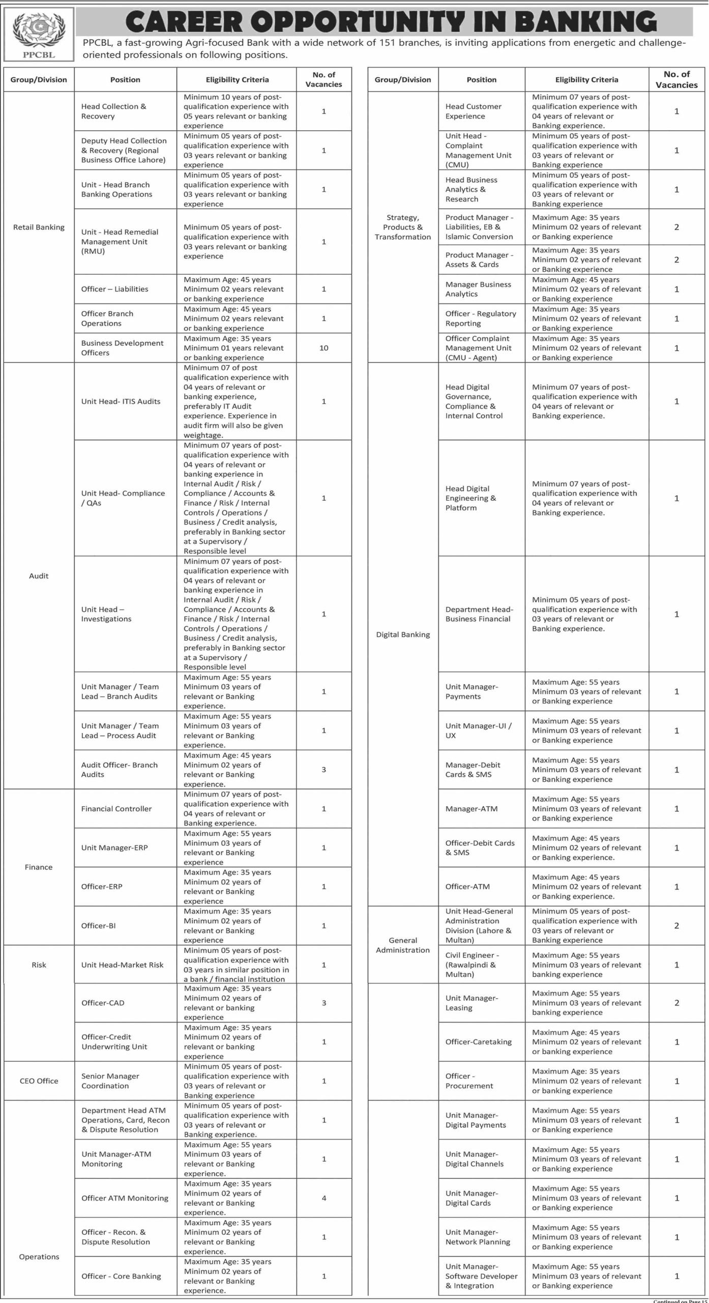 Punjab Provincial Cooperative Bank Ltd PPCBL Jobs September 2026