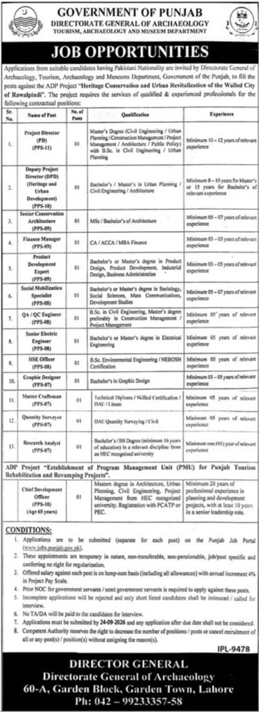 Tourism Archaeology & Museum Department Jobs in Punjab September 2026