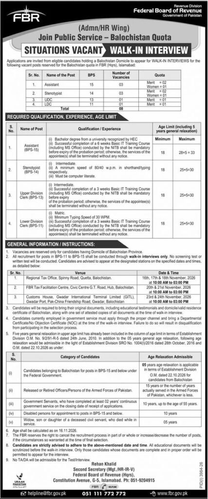 Latest FBR Jobs in Pakistan November 2026