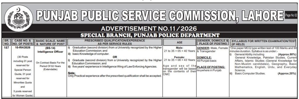Latest Punjab Police Jobs October 2026