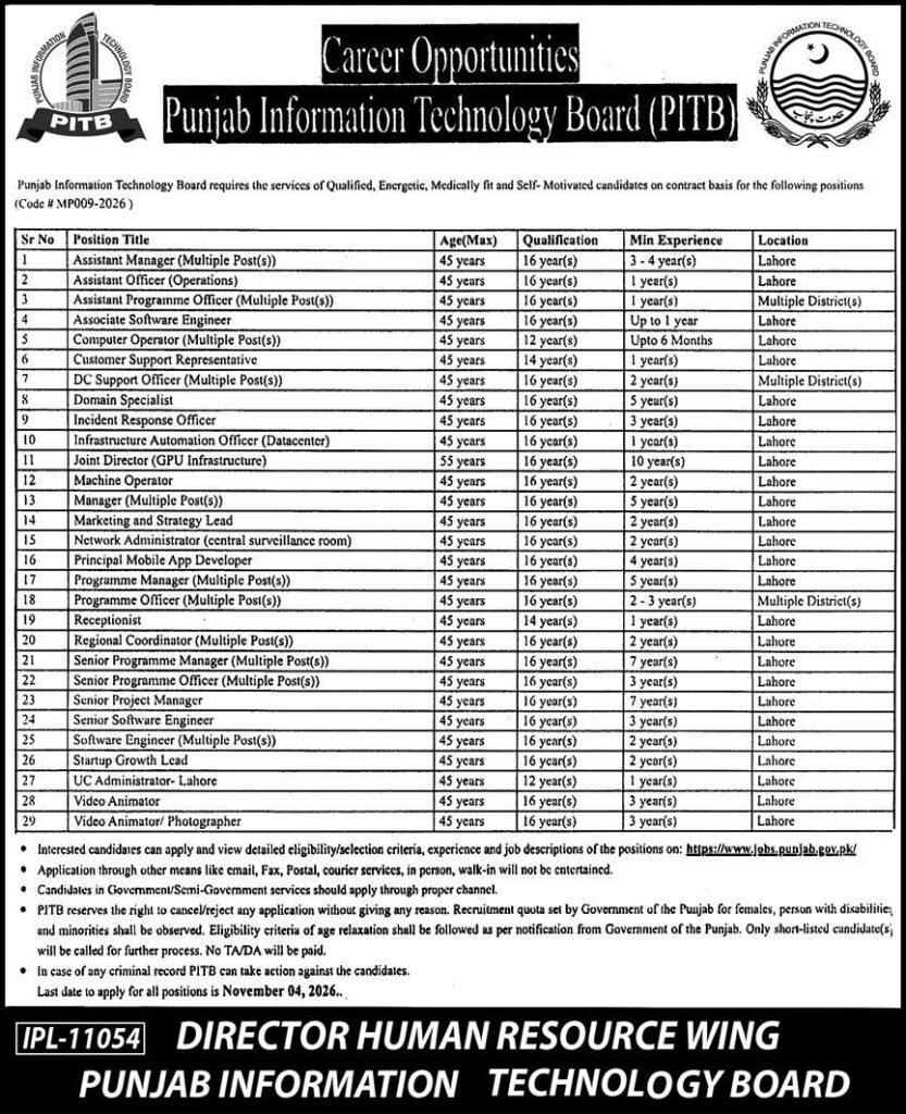 Punjab Information Technology Board PITB Jobs October 2026